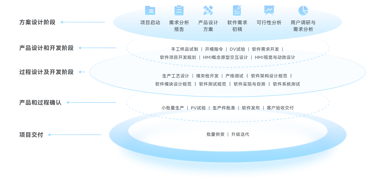 bifa必发(中国)